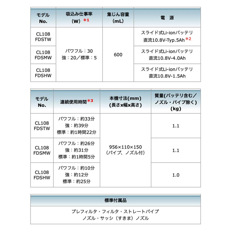 マキタ（makita） 掃除機 カプセル式 10.8V/5Ah 充電式クリーナ