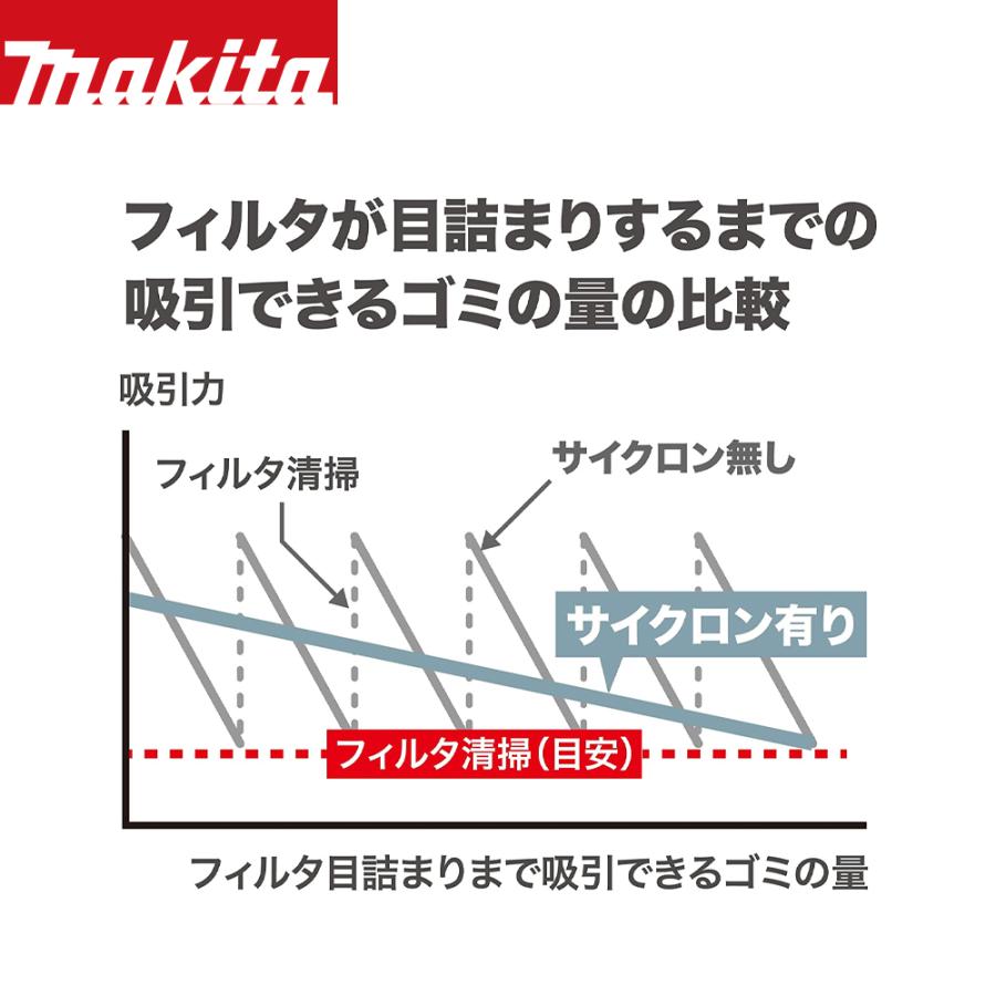 マキタ 18V 充電式クリーナー CL286FDZO 本体のみ オリーブ