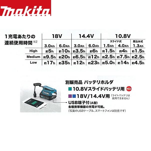 マキタ（makita） 充電式暖房ベスト CV201DZ (10.8Vバッテリホルダset
