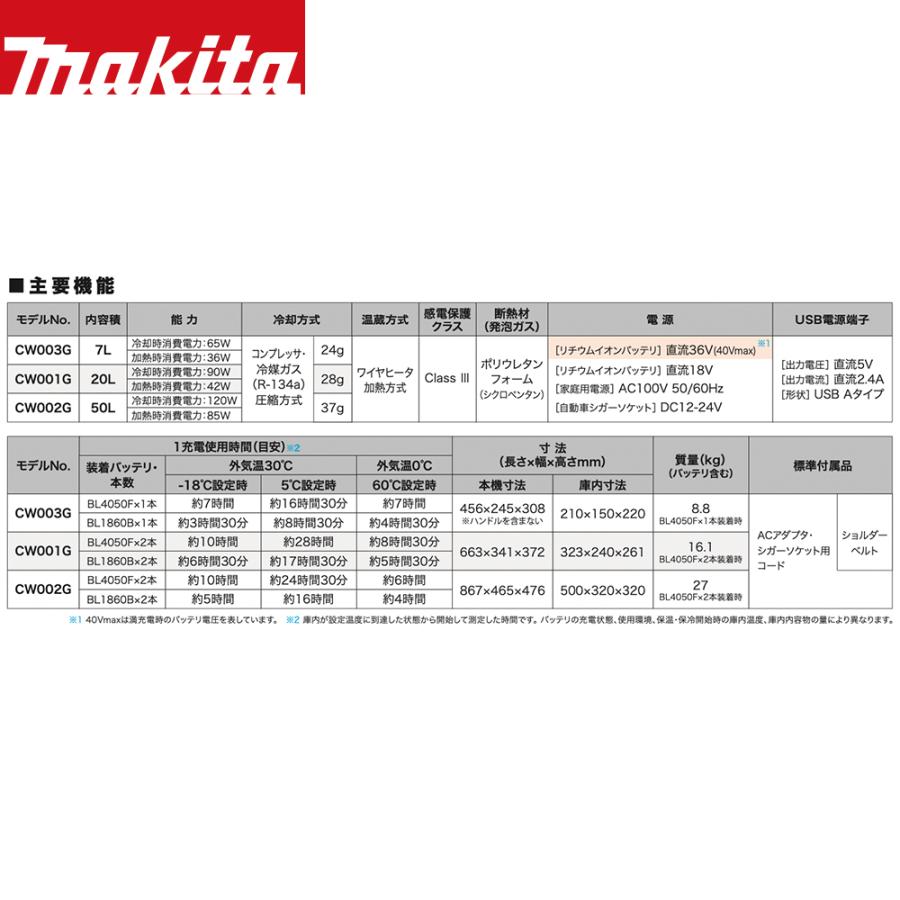 マキタ マキタ|青 充電式保冷温庫 CW003GZ 本体のみ/バッテリ マキタ マキタ|青 充電式保冷温庫 CW003GZ 本体のみ/バッテリ