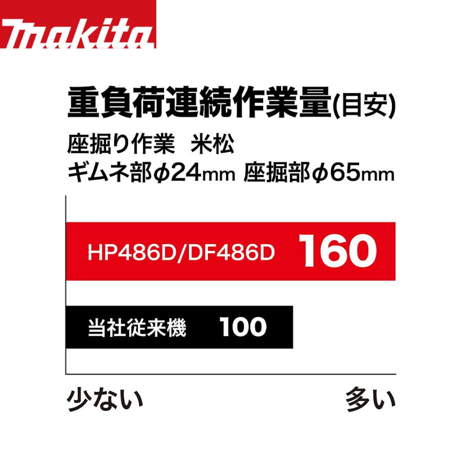 マキタ マキタ|18V 充電式ドライバドリル 6.0Ah 140Nm バッテリ マキタ マキタ|18V 充電式ドライバドリル 6.0Ah 140Nm バッテリ