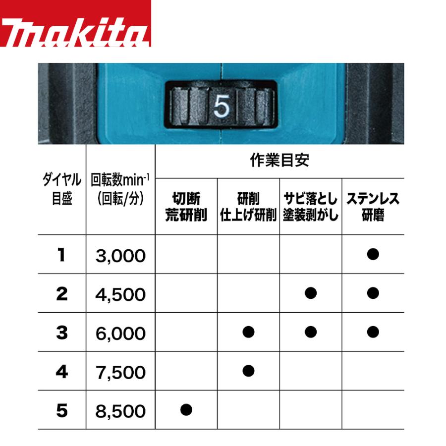 マキタ（makita） 40Vmax 充電式ディスクグラインダー 刃径125mm 本体