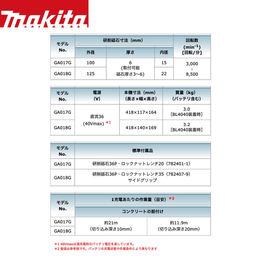 マキタ マキタ|40Vmax 充電式ディスクグラインダー 刃径125mm マキタ マキタ|40Vmax 充電式ディスクグラインダー 刃径125mm
