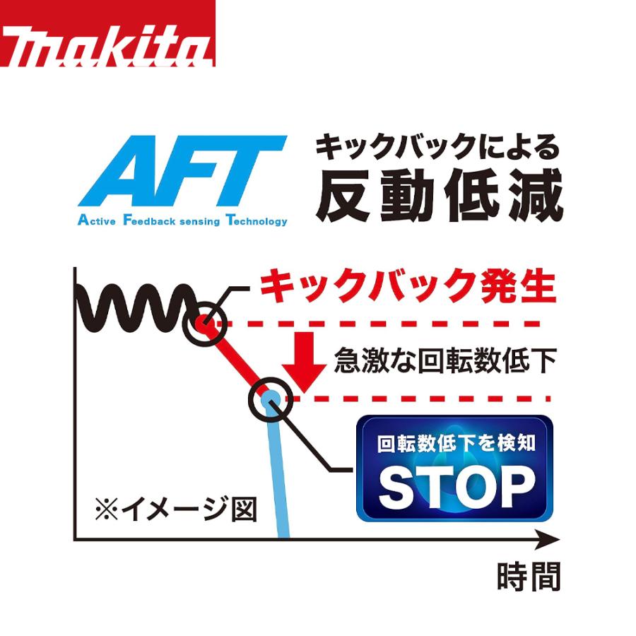 マキタ（makita） 40Vmax 充電式ディスクグラインダー 40V/4.0Ah 刃径