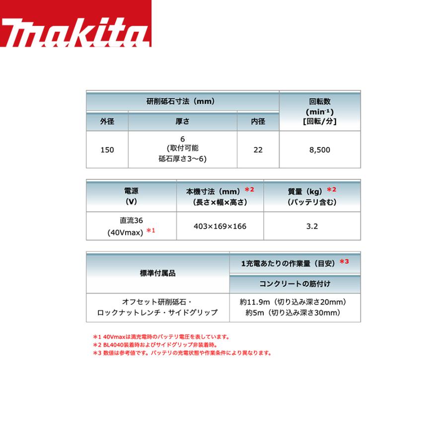 マキタ（makita） 40Vmax 充電式ディスクグラインダー 40V/4.0Ah 刃径