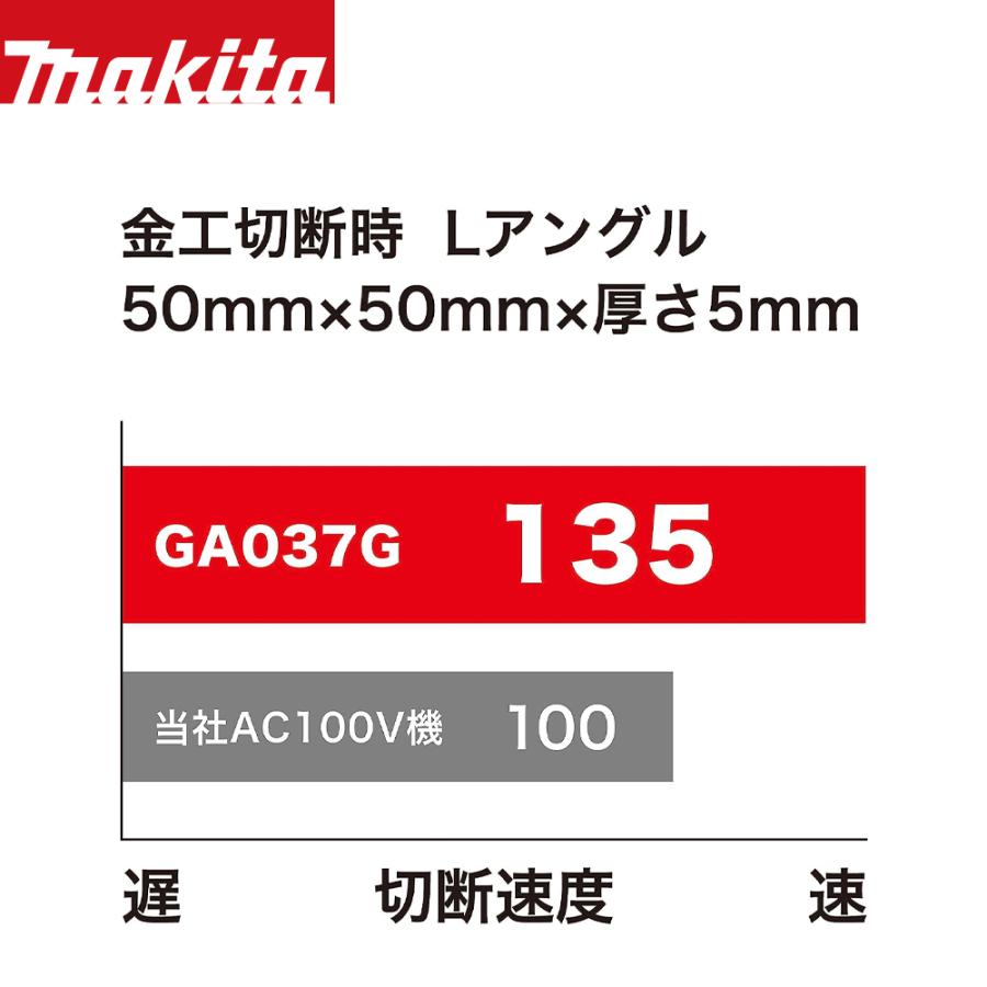 マキタ 自在マルチディスク×8種類 Amazon | マキタ(Makita) 自在マルチディスクコンクリート 外径