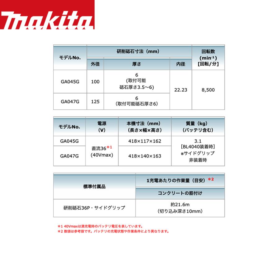 マキタ（makita） 40Vmax 充電式ディスクグラインダー 40V/4.0Ah 刃径