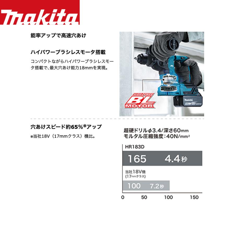 マキタ（makita） 18V/6.0Ah 充電式ハンマドリル バッテリBL1860Bx2本