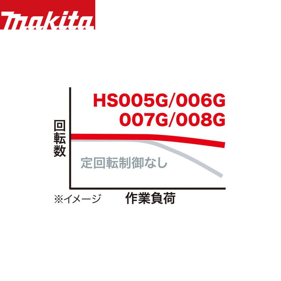マキタ（makita） 40V 充電式マルノコ 刃径125mm/切込47mm 本体のみ