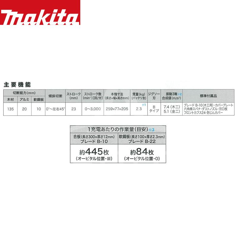 マキタ｜充電式ジグゾー JV184DZK 本体のみ(バッテリ・充電器別売)｜aztec｜05