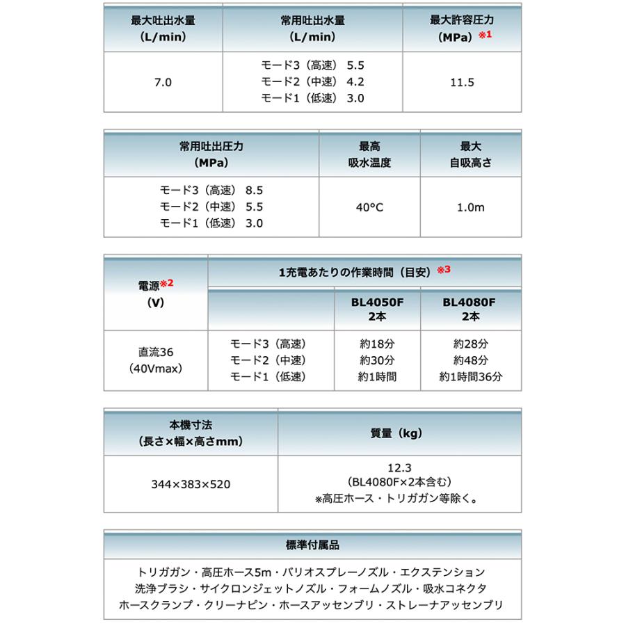 マキタ（makita） 40Vmax 充電式高圧洗浄機 本体のみ・バッテリ・充電