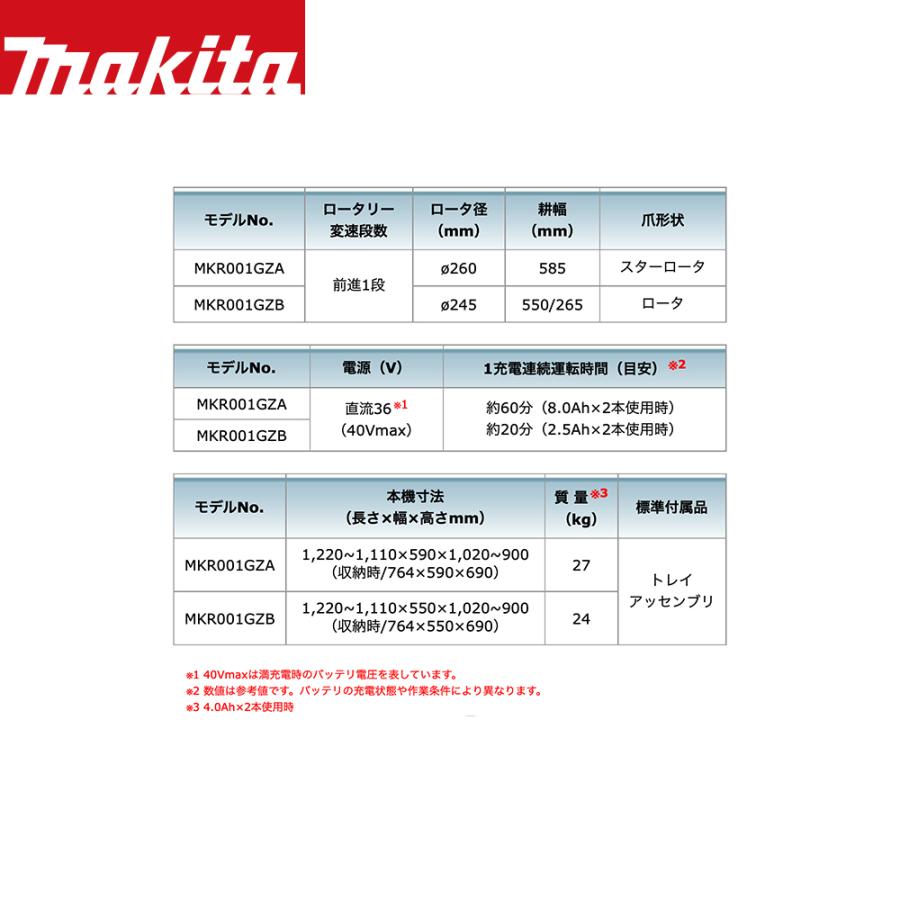 マキタ マキタ|<40V 5.0Ahバッテリ・充電器セット>40Vmax マキタ マキタ|<40V 5.0Ahバッテリ・充電器セット>40Vmax