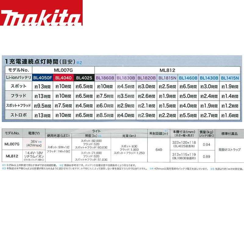 マキタ（makita） 充電式フラッシュライト 40Vmax ML007G 本体のみ