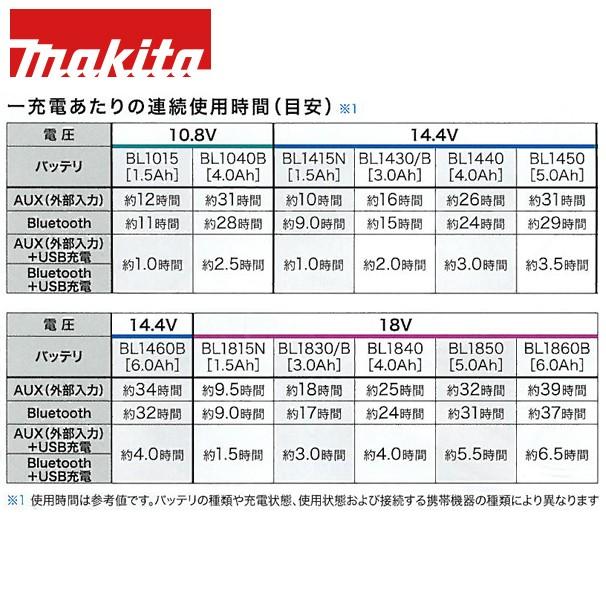 マキタ（makita） 充電式スピーカ MR200/B ブルートゥース対応 : AZTEC
