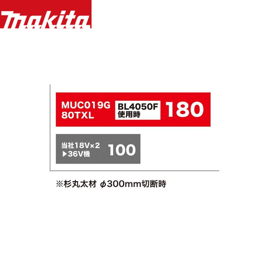 マキタ（makita） 40V 充電式チェンソーMUC019GZ 本体のみ + 400mm
