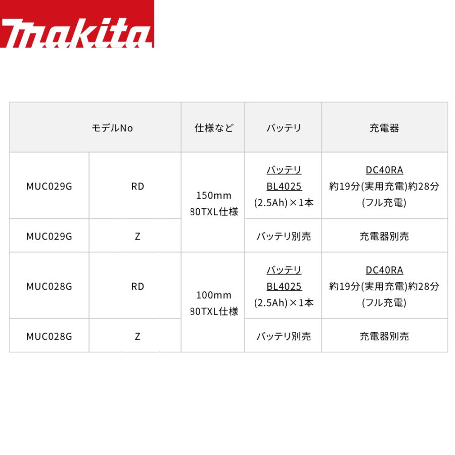 M331 処分価格！！ 海外マステ 巻き12本 まとめ売りH 文房具・事務用品