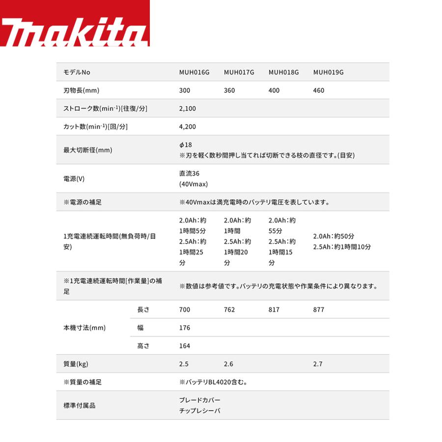 マキタ（makita） 40Vmax充電式ヘッジトリマ 刃物長400mm 本体のみ