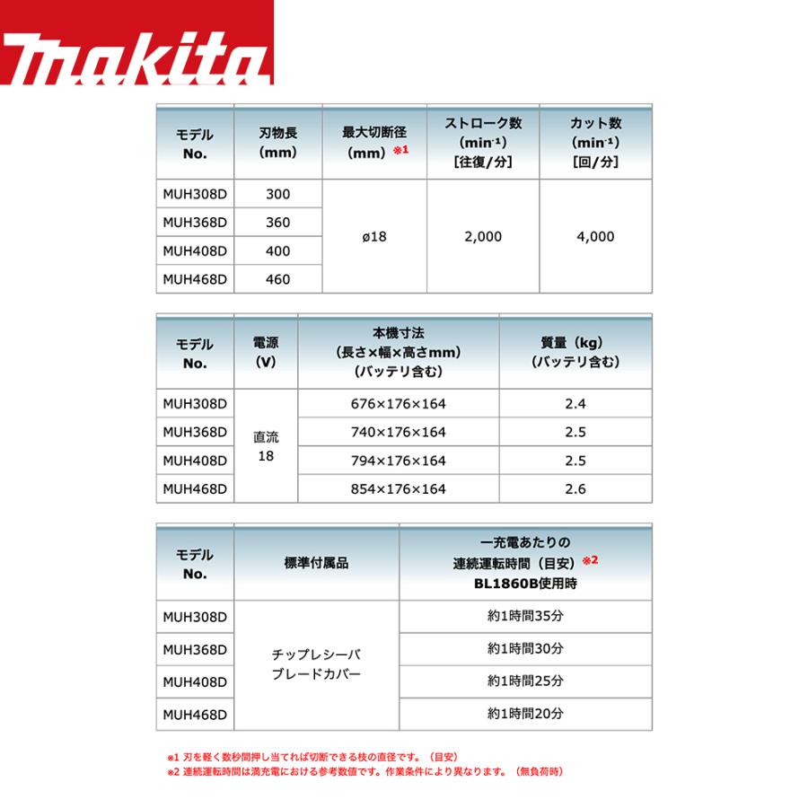 マキタ｜充電式ヘッジトリマ 18V 6.0Ah MUH368DRG 刃物長360mm 最大切断径18mm 偏角拝み刃仕様｜aztec｜06