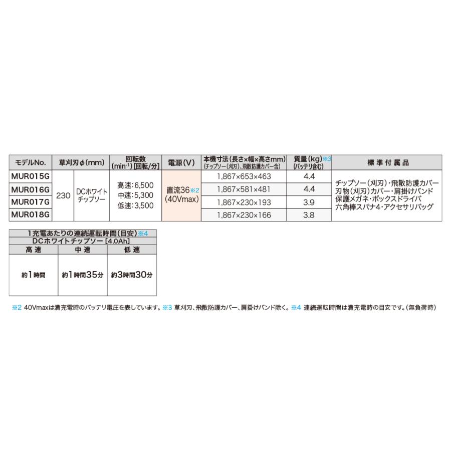 マキタ マキタ|草刈り機 充電式草刈機 Uハンドル 40Vmax 4.0Ah マキタ マキタ|草刈り機 充電式草刈機 Uハンドル 40Vmax 4.0Ah