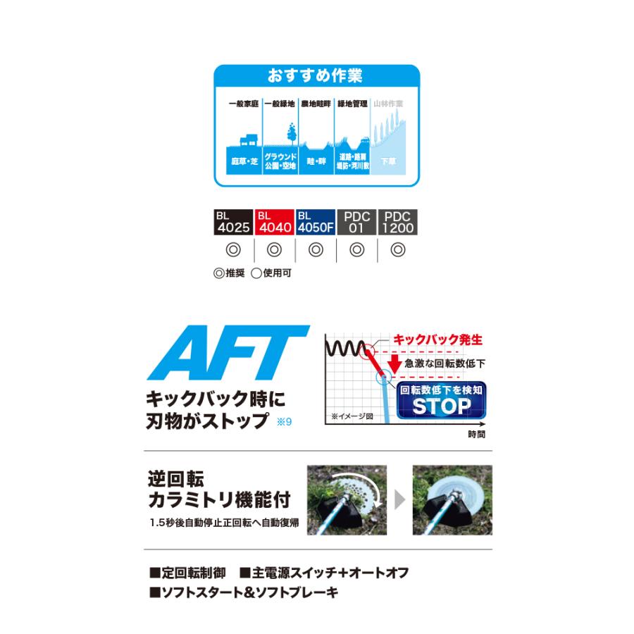 マキタ（makita） 草刈り機 充電式草刈機 ループハンドル 40Vmax 4.0Ah