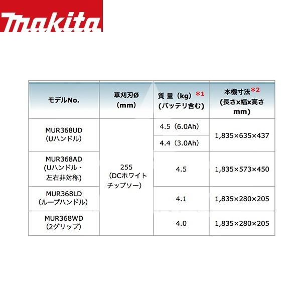 マキタ（makita） 草刈り機 <2台セット品>MUR368ADG2 18Vx2 36V/6.0Ah