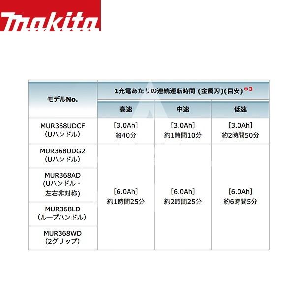 Makita 草刈り機 MUR368UD 引き取りあり MUR368UD | 株式会社マキタ