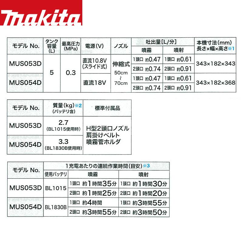 マキタ（makita） 充電式噴霧器 肩掛式 MUS054DSF 18V/3.0Ah タンク 