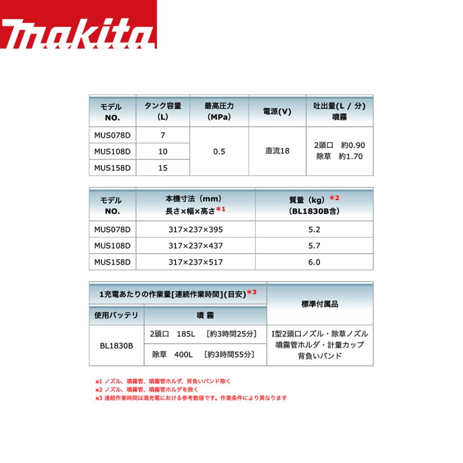 マキタ｜18V3.0Ah 充電式噴霧器 MUS078DZ 本体のみ タンク容量7L 最大圧力0.5MPa コードレス 噴霧器 - 3