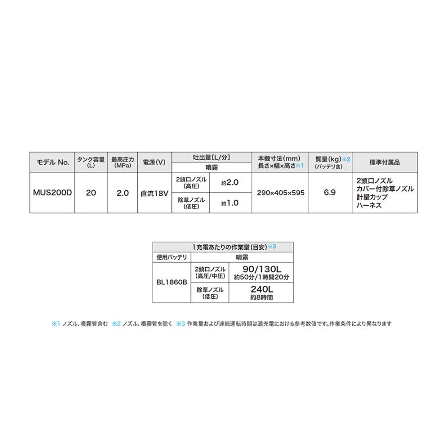 マキタ <直射拡散自在ジェットノズル A-76283 set>18V6.0Ah 充電式噴霧器 MUS200DZ 本体のみ バッテリ・充電器別売 タンク容量20L 最大圧力2.0MPaの画像