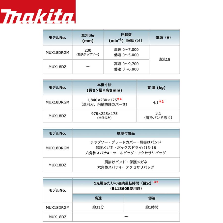 マキタ（makita） 草刈り機 18V/6.0Ah 充電式スプリット草刈機 刈払