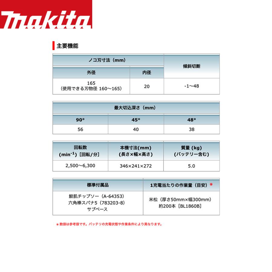 マキタ（makita） 40Vmax 165mm 充電式プランジマルノコ SP001GZ 本体