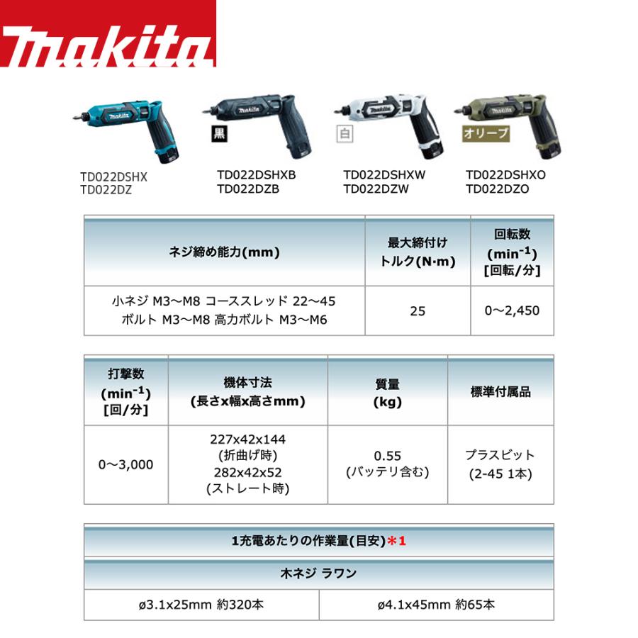 Makita - マキタ インパクト＋ヘッドライト＋充電器＋14.4Vバッテリ2個＋おまけ マキタ makita 7.2V充電式ペンインパクトドライバ TD022DSHX 青