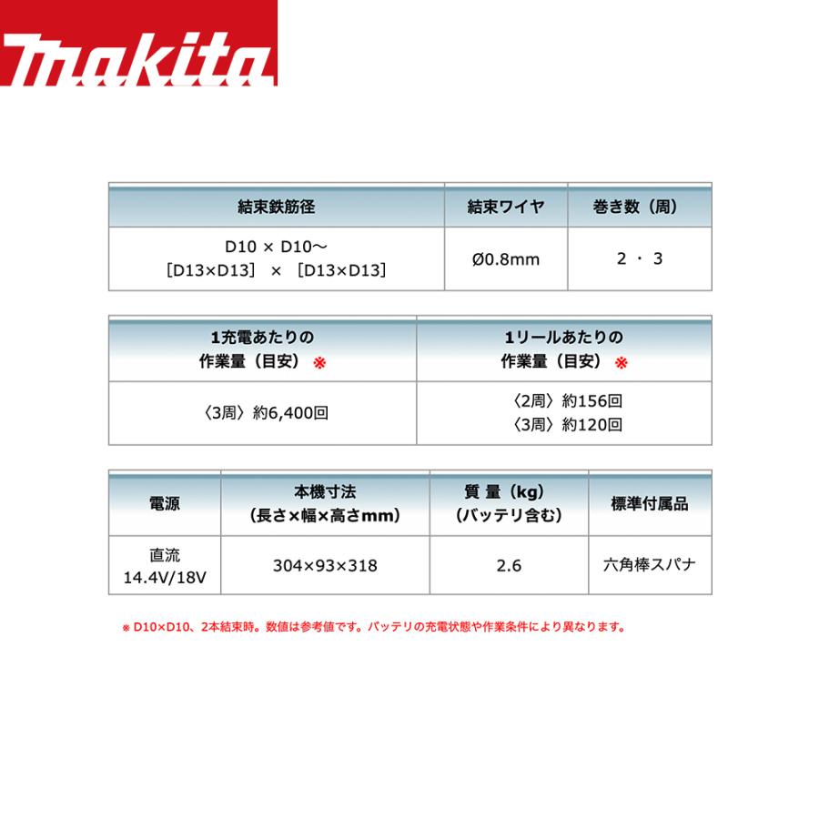 マキタ マキタ|18V充電式鉄筋結束機 本体・ケースのみ バッテリ マキタ マキタ|18V充電式鉄筋結束機 本体・ケースのみ バッテリ