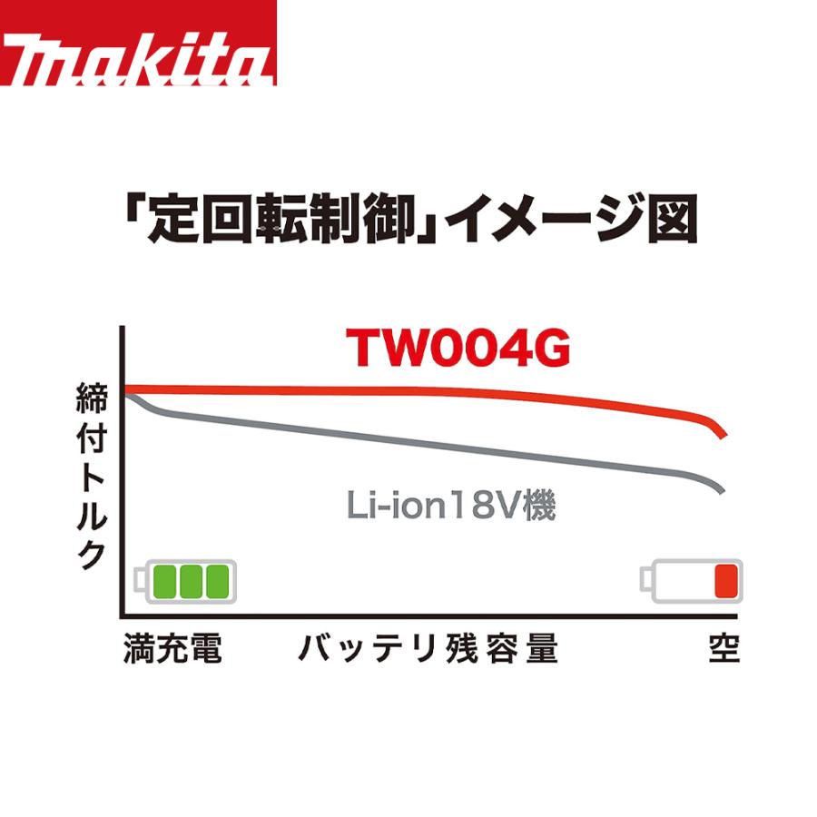 マキタ（makita） 40Vmax 充電式インパクトレンチ 本体のみ 320Nm