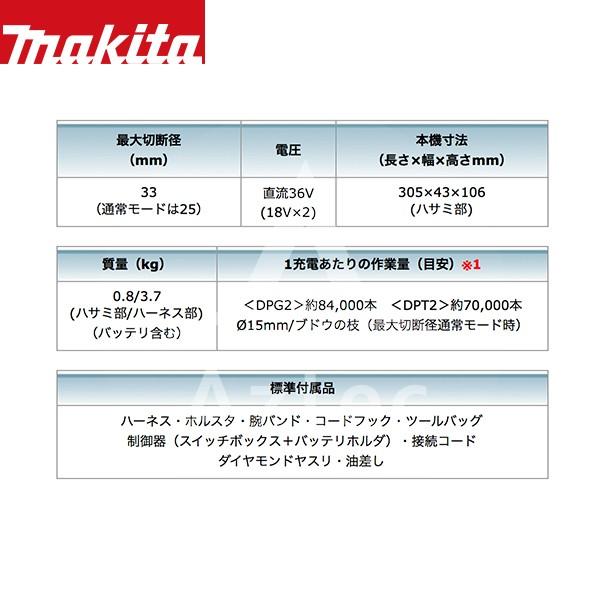 マキタ 充電式せん定ばさみ UP361DPG2 (18V/6.0Ah) バッテリBL1860B×2本・2口急速充電器DC18RD ハーネス一式付 剪定ばさみ 剪定バサミ はさみの画像