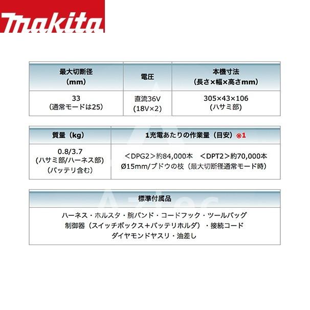 マキタ <高トルクタイプ>充電式せん定ばさみ UP362DPG2 バッテリBL1860B×2本・2口急速充電器DC18RD ハーネス一式付 剪定ばさみ 剪定バサミ はさみの画像