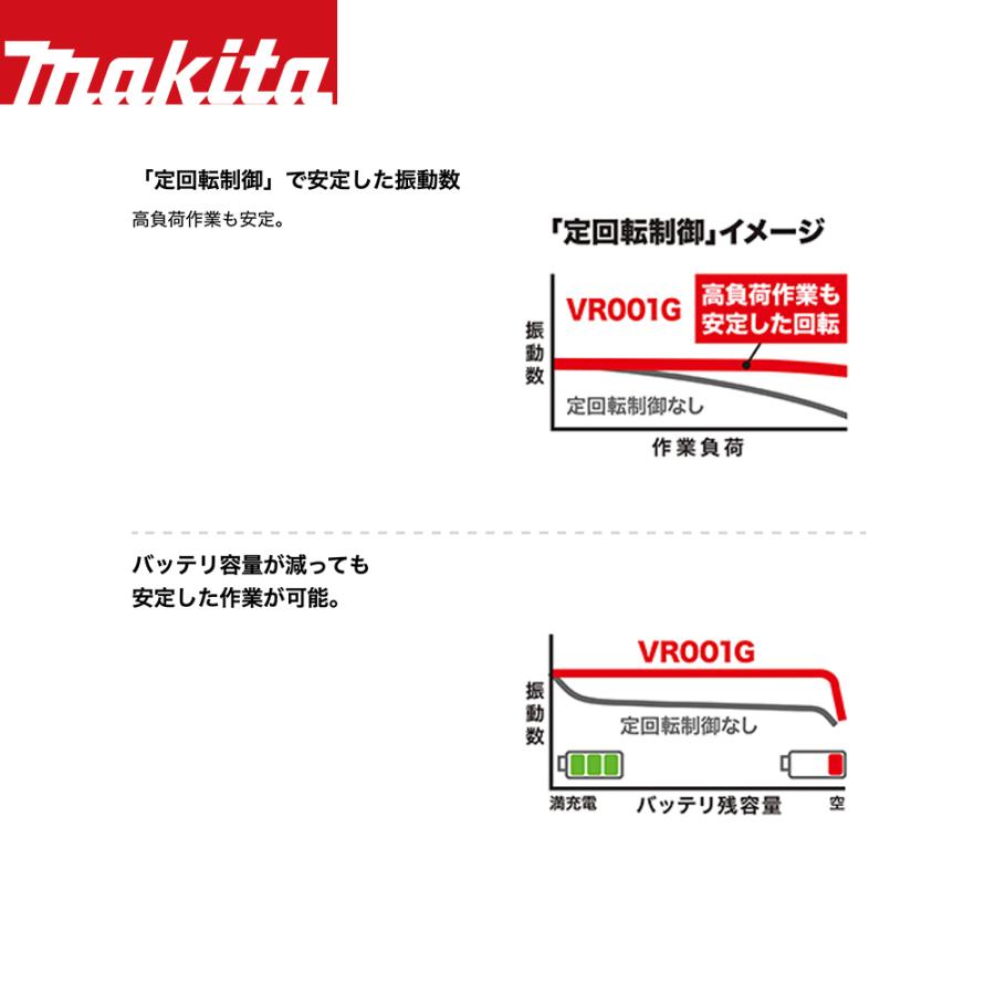 マキタ｜40Vmaxコンクリートバイブレータ フレキシブルシャフト太さφ32mm 長さ1.7mタイプ バッテリ・充電器別売 VR001GZBL｜aztec｜06