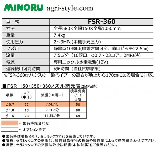 みのる産業 静電噴口 FSR-360 (多頭型) e-ジェッター CUBE : AZTEC