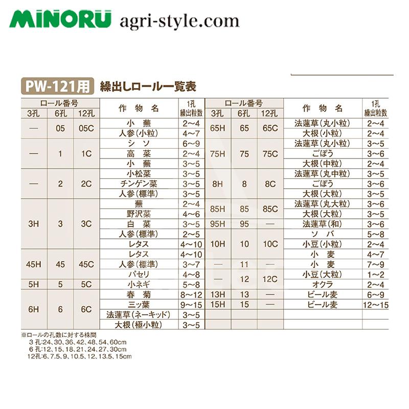 みのる産業｜＜繰出しロール・12孔シリーズ＞人力野菜播種機 PW-121用 ロール各種｜aztec｜02