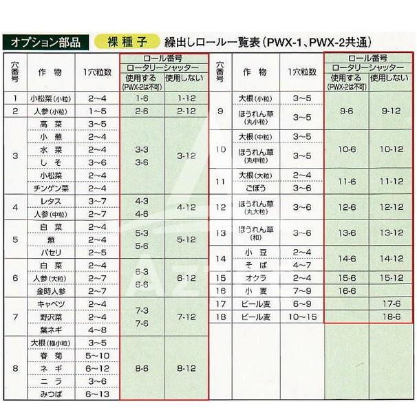 値段交渉有　みのる大粒播種機 人力大粒播種機1条 | みのる産業株式会社 agri-style.com