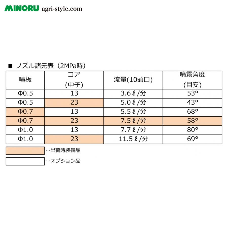 みのる産業 <オプション部品>静電噴口 e-ジェッター用 噴板φ0.5 FSR