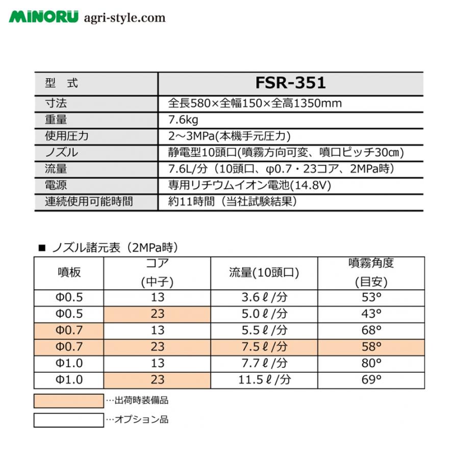 みのる産業 静電噴口 (多頭型) e-ジェッター CUBE 噴口ピッチ30cm 片側