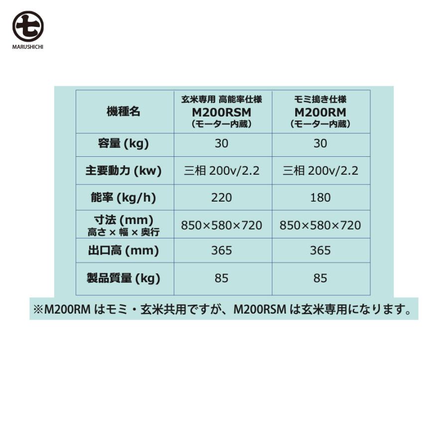 丸七製作所 マルシチ 精米機 高品位・高能率型精米機 玄米・もみ 三相