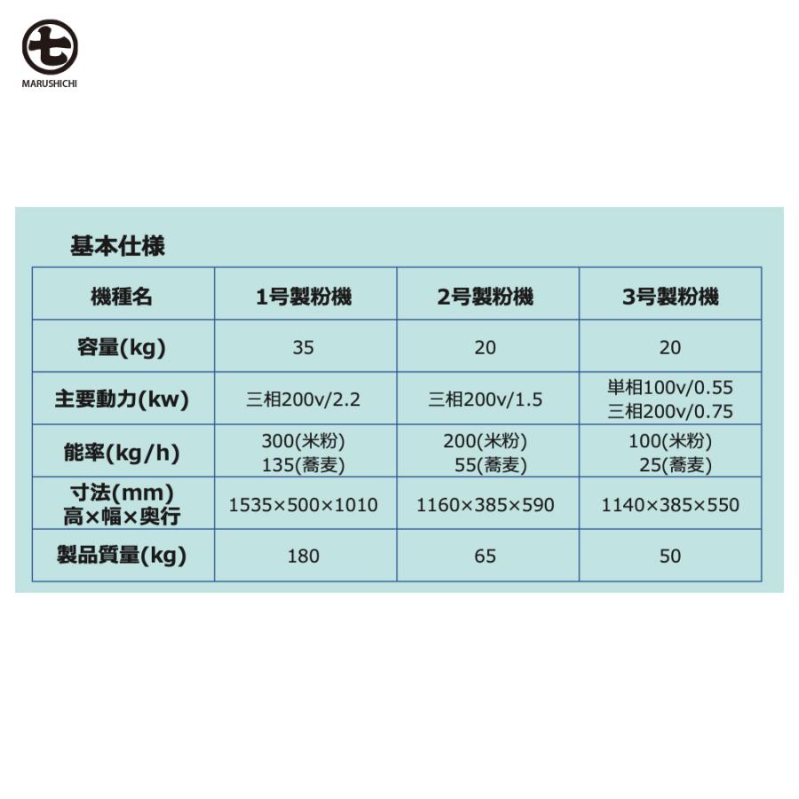 丸七製作所 マルシチ 製粉機 1号製粉機(粉砕機) 三相200v/2.2kw 容量