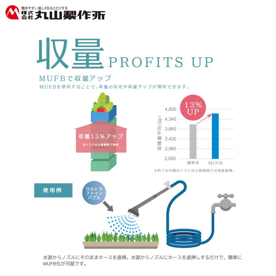 追加検討中 ぷっぷ丸さん専用 丸山 中古 セット動噴 MS156EA – 農キング