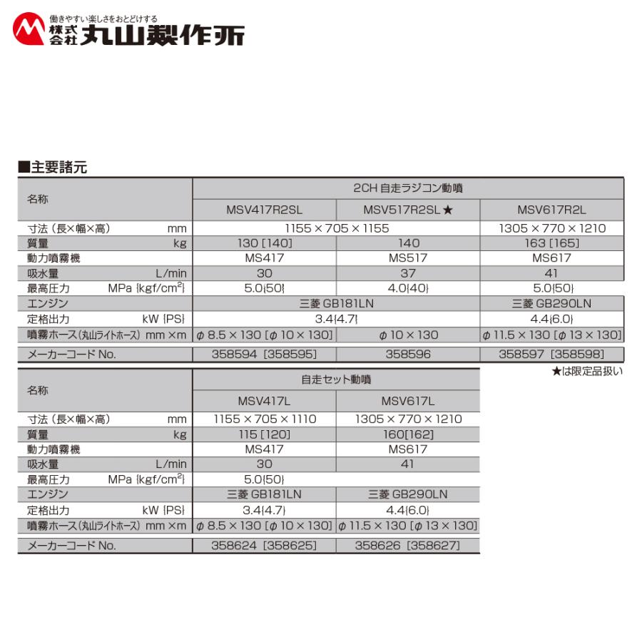 丸山製作所｜自走ラジコン動噴 φ10x130m MSV417R2SL 358595 最高圧力5.0MPa 吸水量30L/min エンジン式 動力噴霧｜aztec｜03