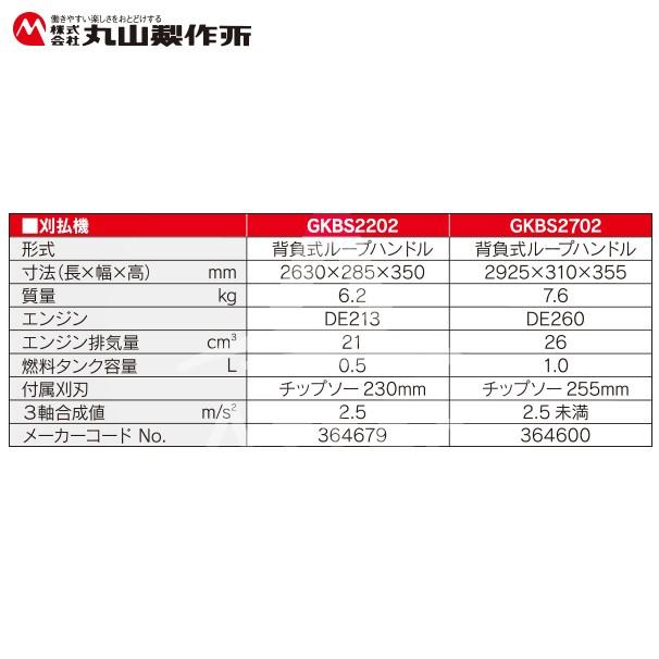 丸山製作所 草刈り機 元気印 背負式刈払機 GKBS2202 21ccクラス