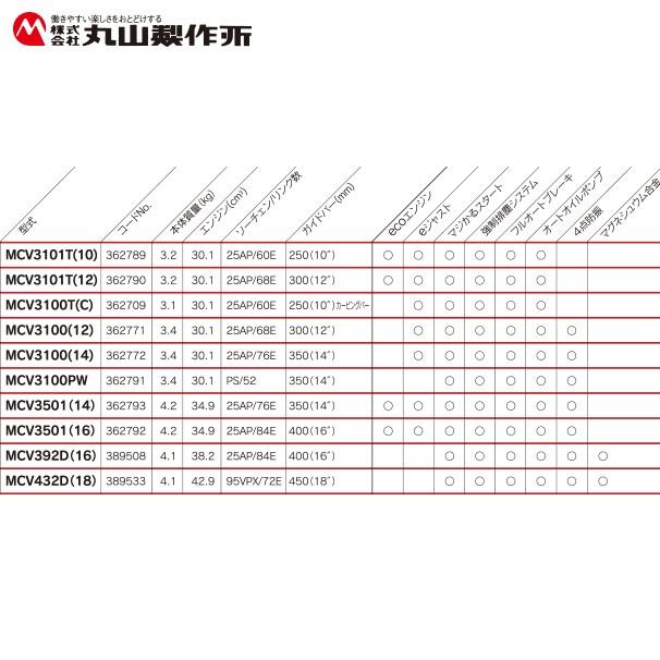 丸山製作所｜チェンソー MCV3100（12）362771＜12インチバー仕様＞｜aztec｜04