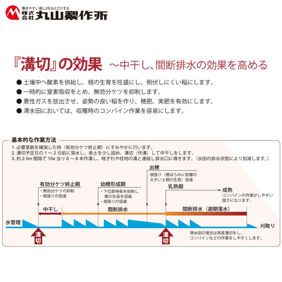 丸山製作所 ＜即納＞丸山製作所 乗用水田溝切機 田面ライダーE 標準