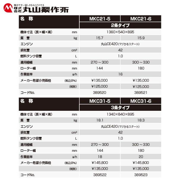 丸山製作所 中耕除草機 MKC31-1 アタッチ2条セット品 (5条タイプ